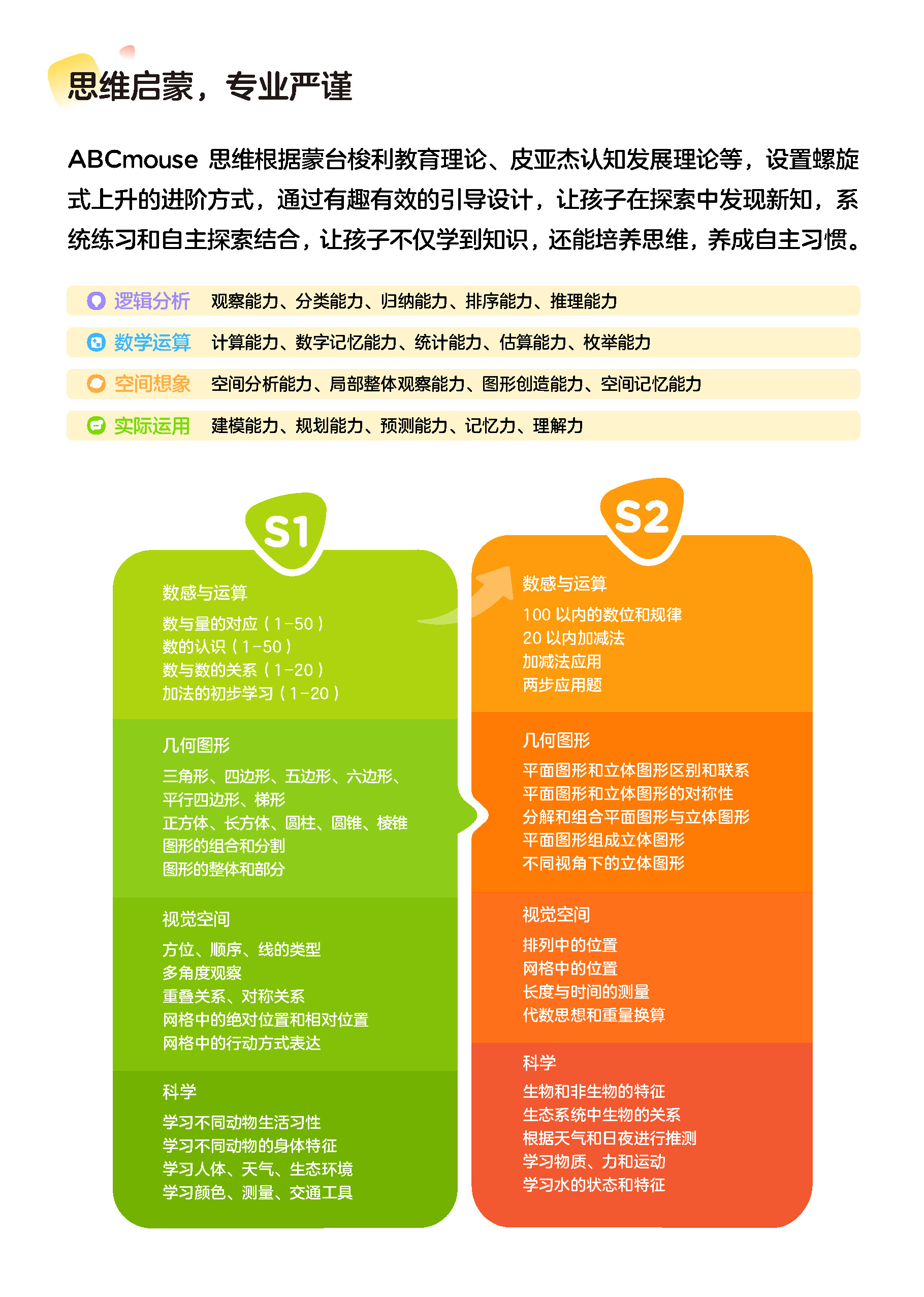 ABCmouse思维产品手册_页面_07.jpg